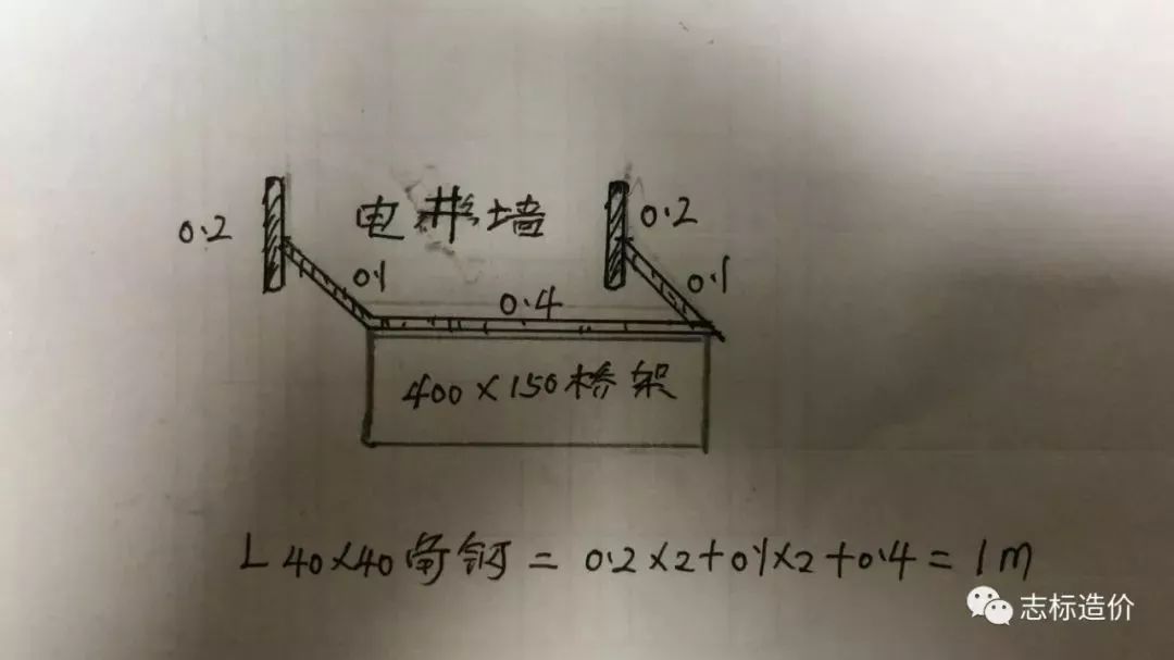 4=1米,1米*2.422kg/米=2.422kgb,計算400*150橋架長度以後,安裝間距1.